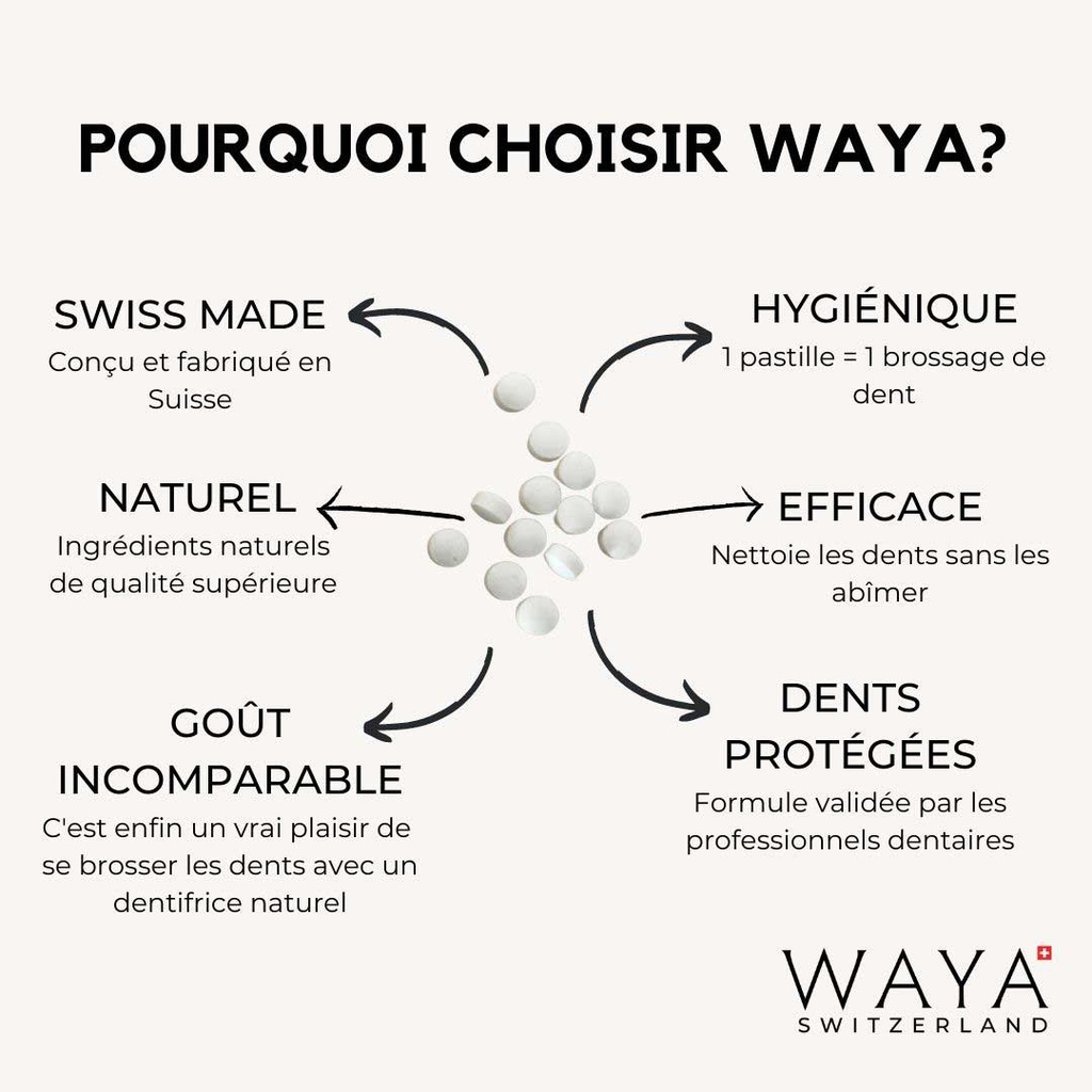 Dentifrice à la Menthe Bio